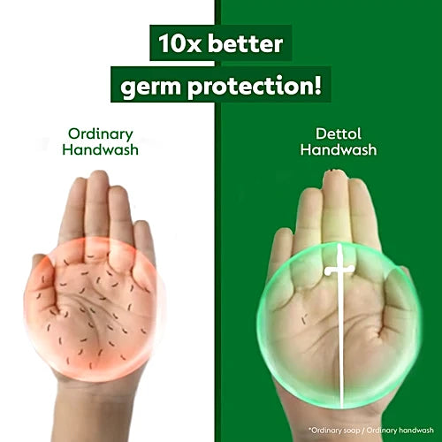 Dettol Original Liquid Handwash